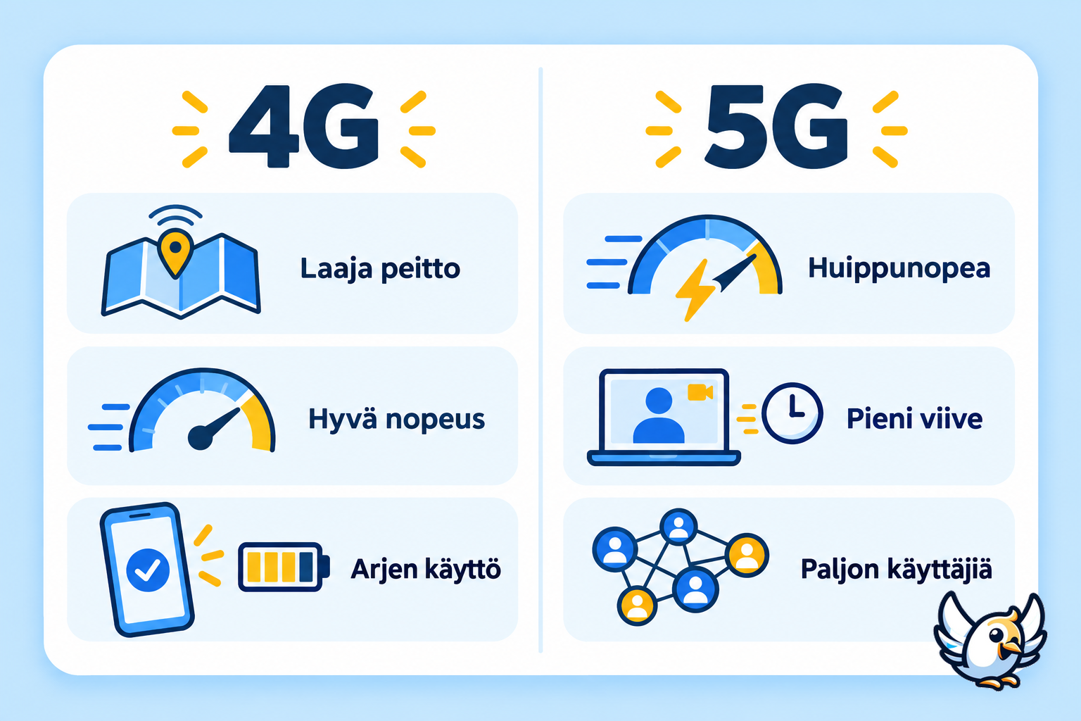 4G ja 5G vertailu: peitto, nopeus ja käyttötarkoitus