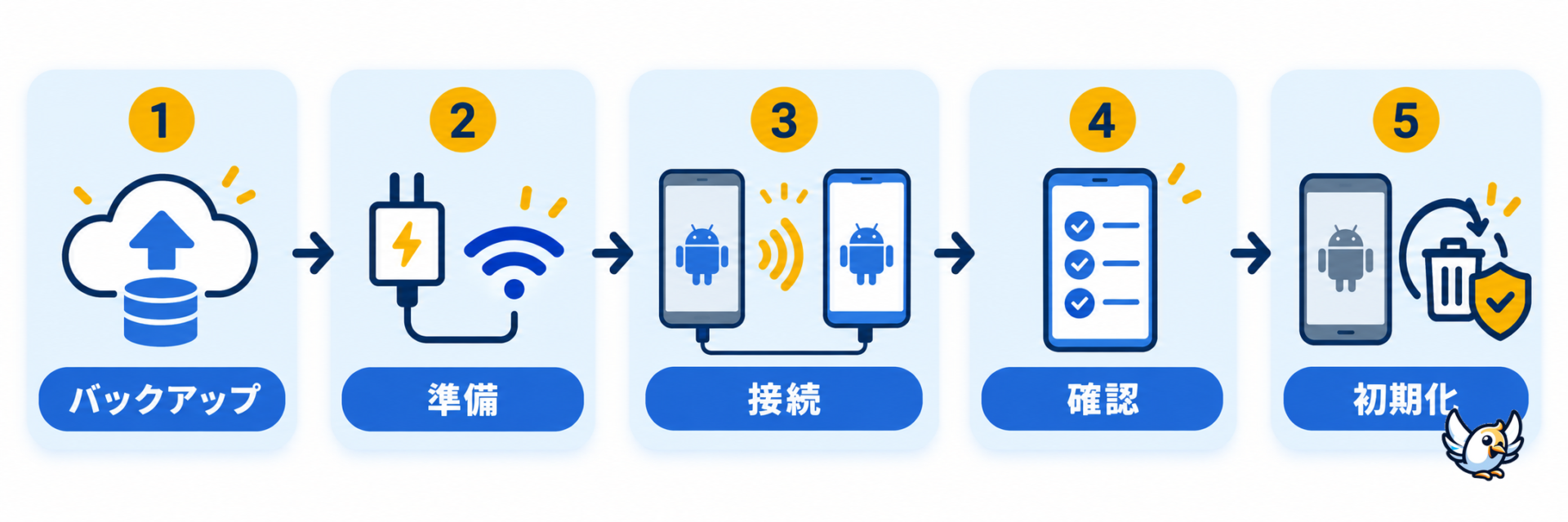 アンドロイド データ移行の安全な5ステップ