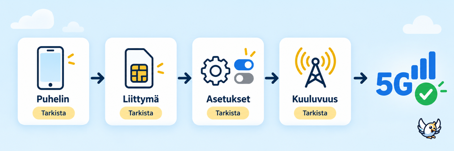 5G ei toimi: tarkista puhelin, liittymä, asetukset ja kuuluvuus