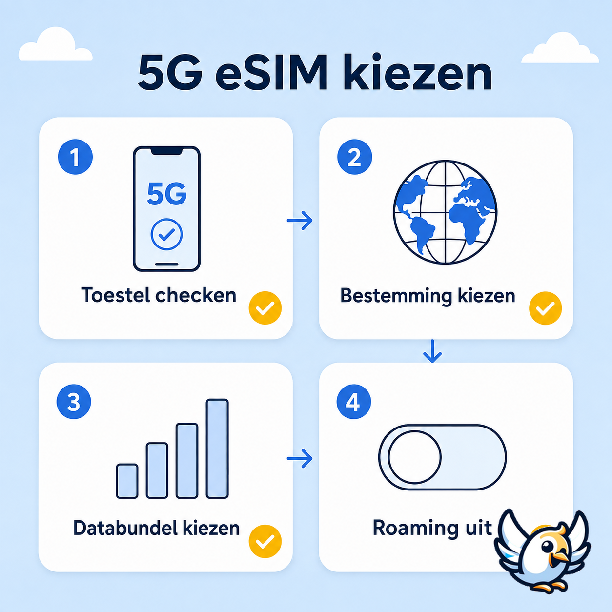 5G eSIM kiezen: checklist voor toestel, bestemming en databundel