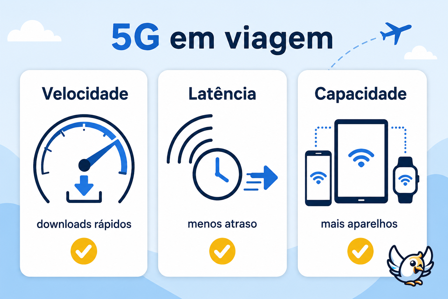 5G explicado em português: diferença entre velocidade, latência e capacidade