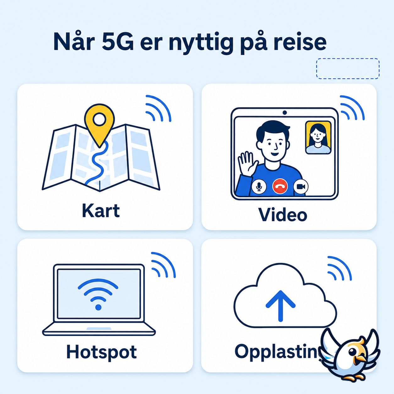 5G på reise: skjema som viser når høg fart faktisk er nyttig
