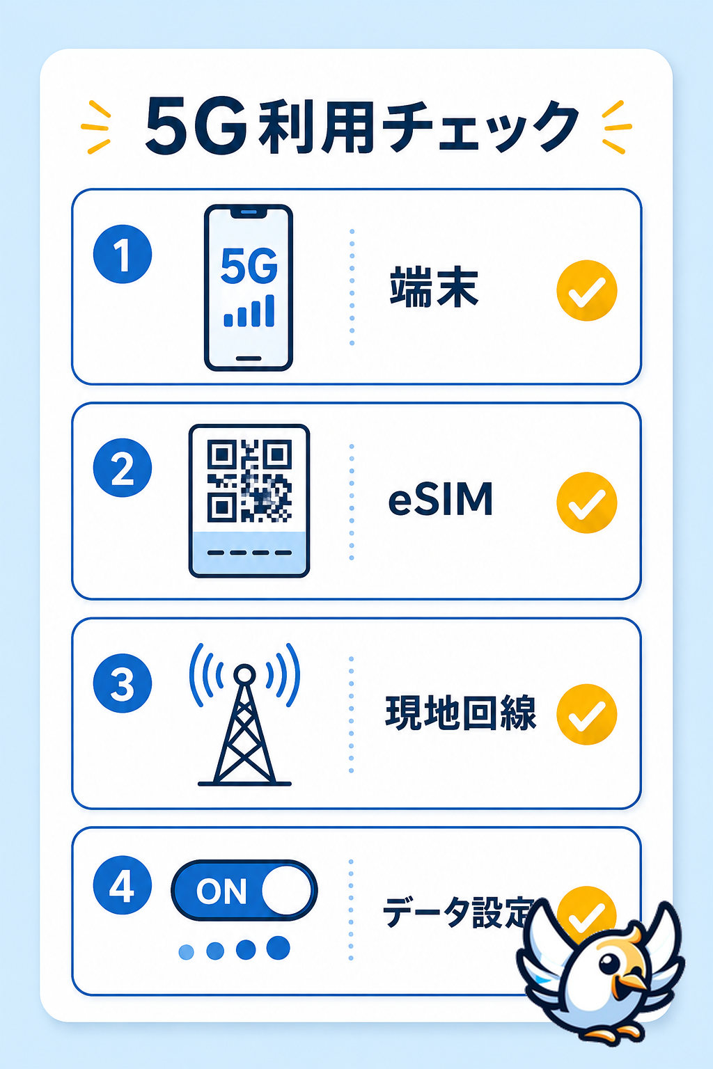 5G対応eSIMを海外で使うための日本語チェックリスト図解