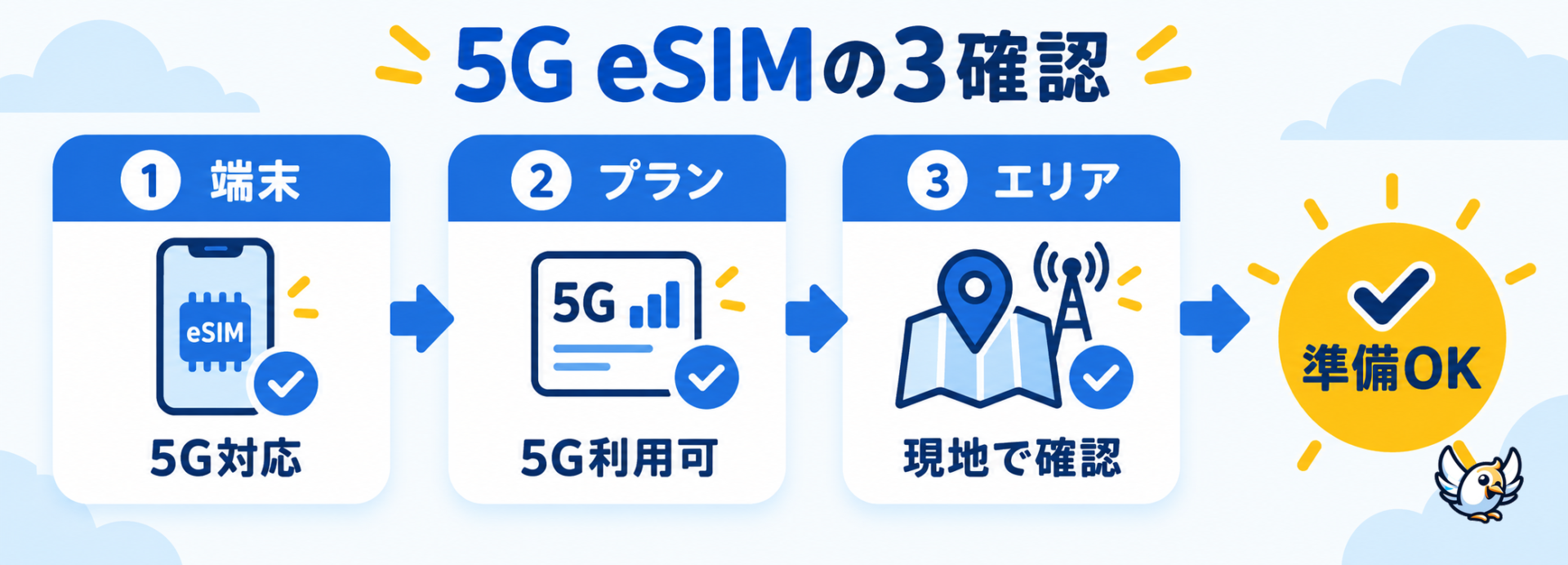 5G対応eSIMを選ぶ前に端末・プラン・エリアを確認する手順