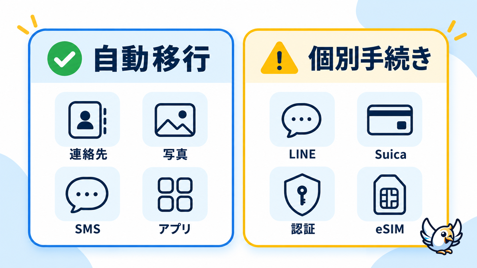Androidで自動移行できるデータと個別引き継ぎが必要なデータ