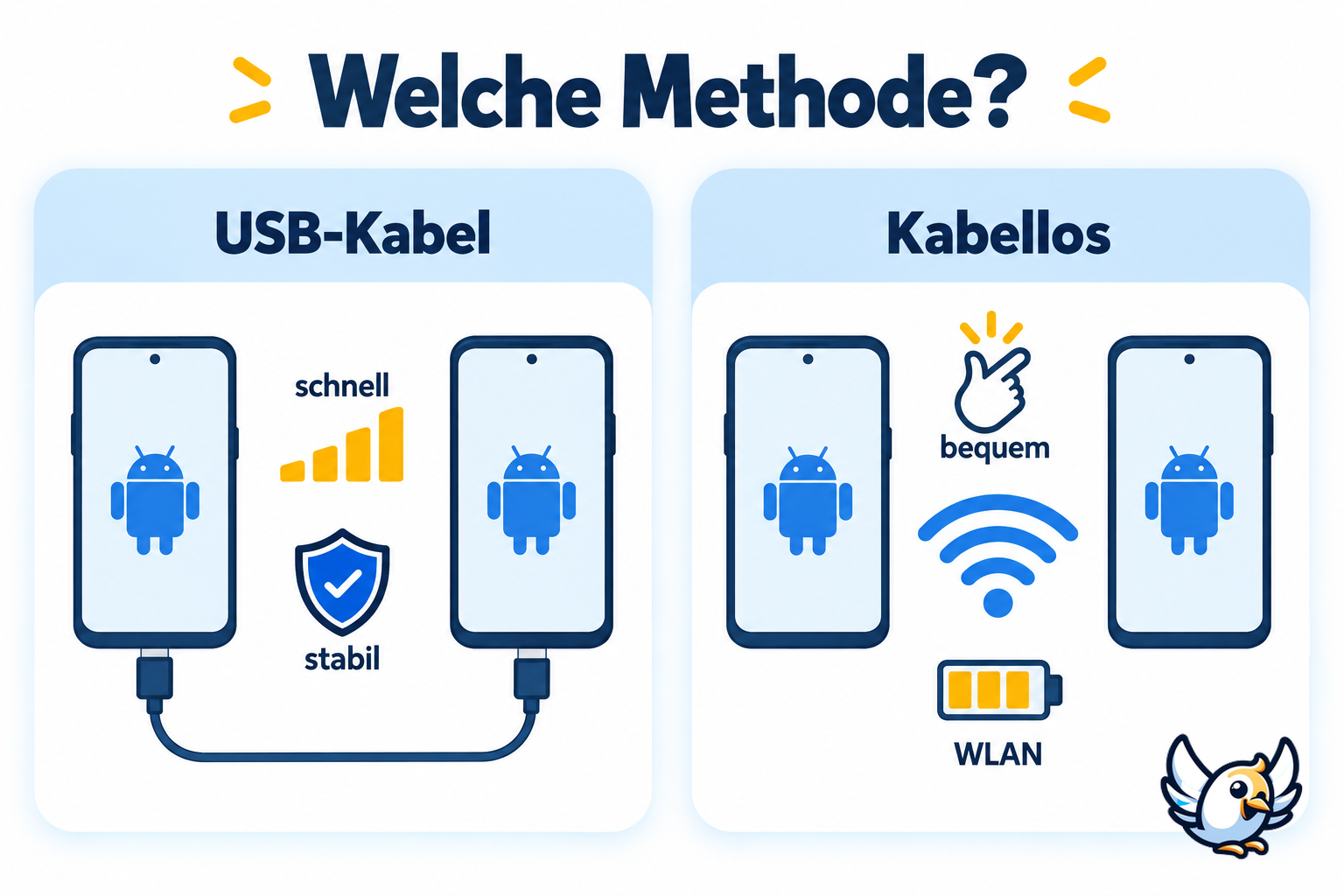 Android Daten übertragen per USB-Kabel oder kabellos im Vergleich