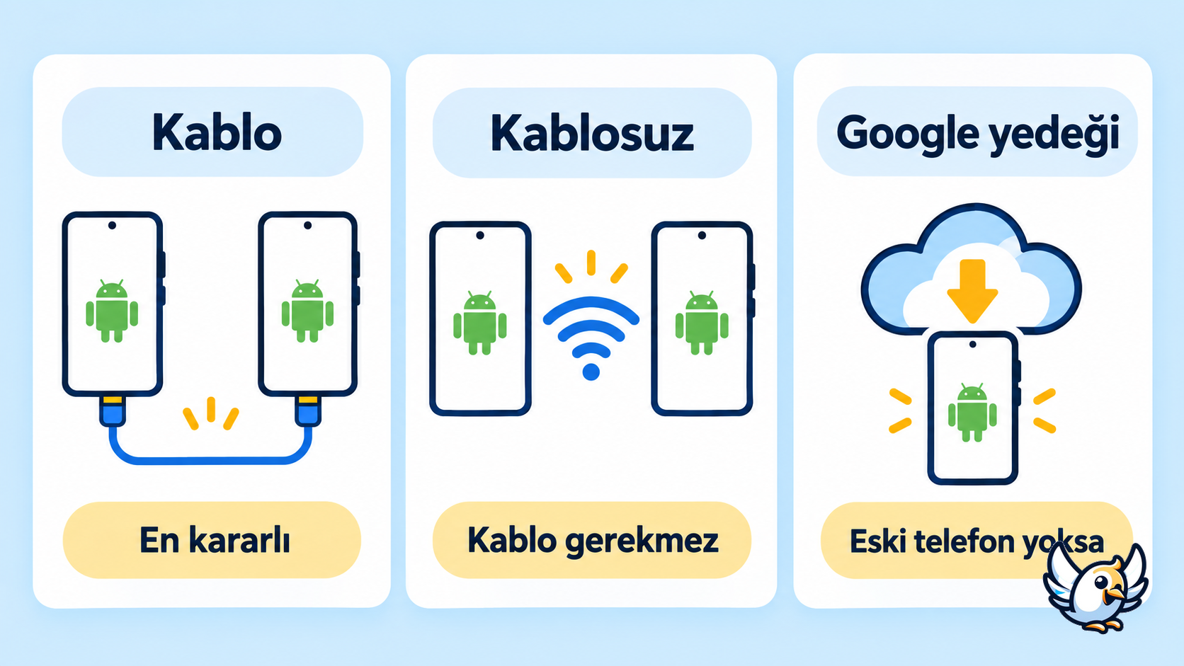 Android veri aktarma yöntemleri: kablo, kablosuz bağlantı ve Google yedeği