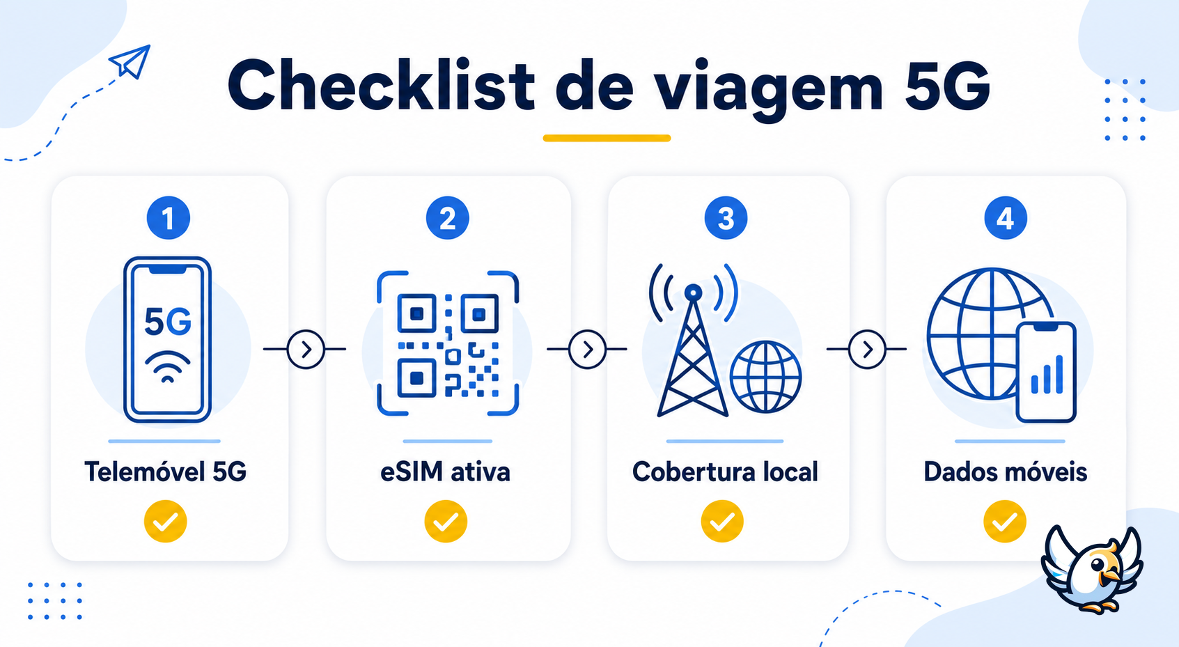 Checklist 5G para viajar: telemóvel compatível, cobertura e dados móveis