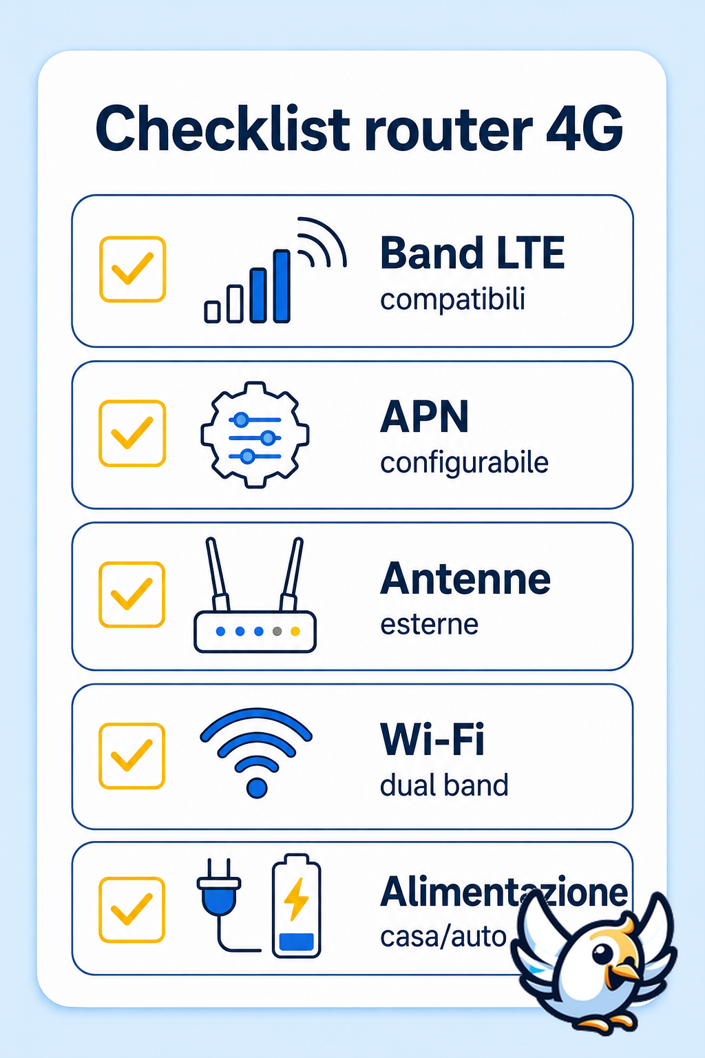 checklist per scegliere un router 4G con SIM