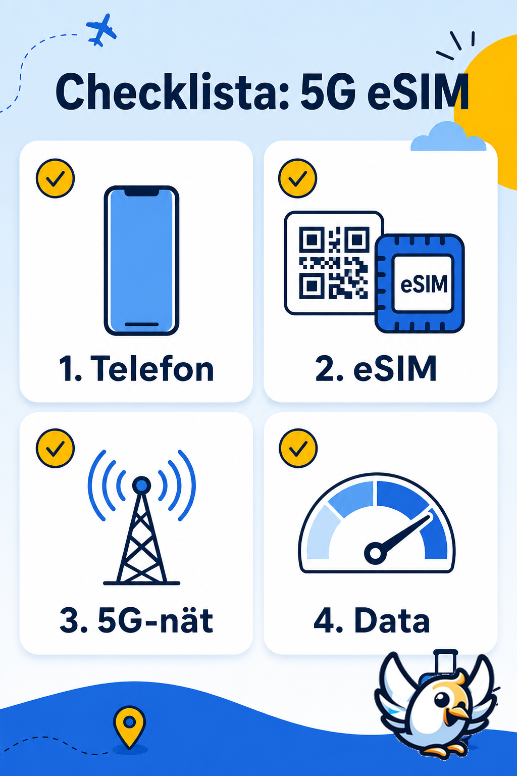 Checklista för att välja 5G eSIM inför en resa