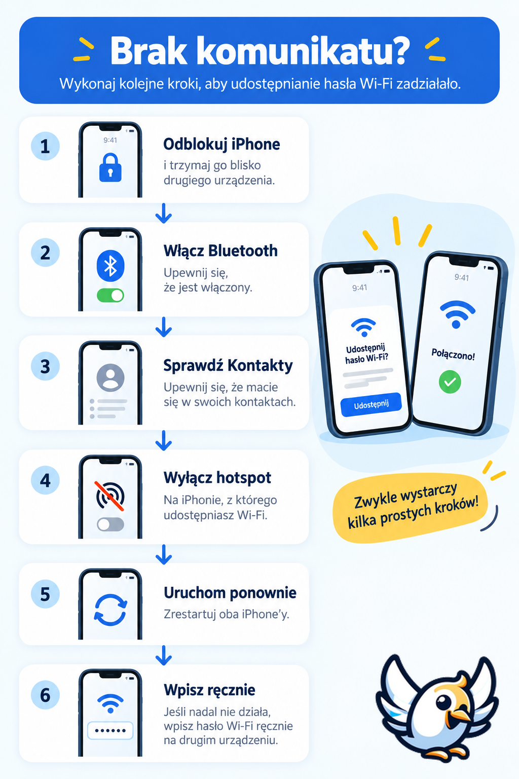 Co zrobić, gdy udostępnianie hasła Wi-Fi na iPhone nie działa