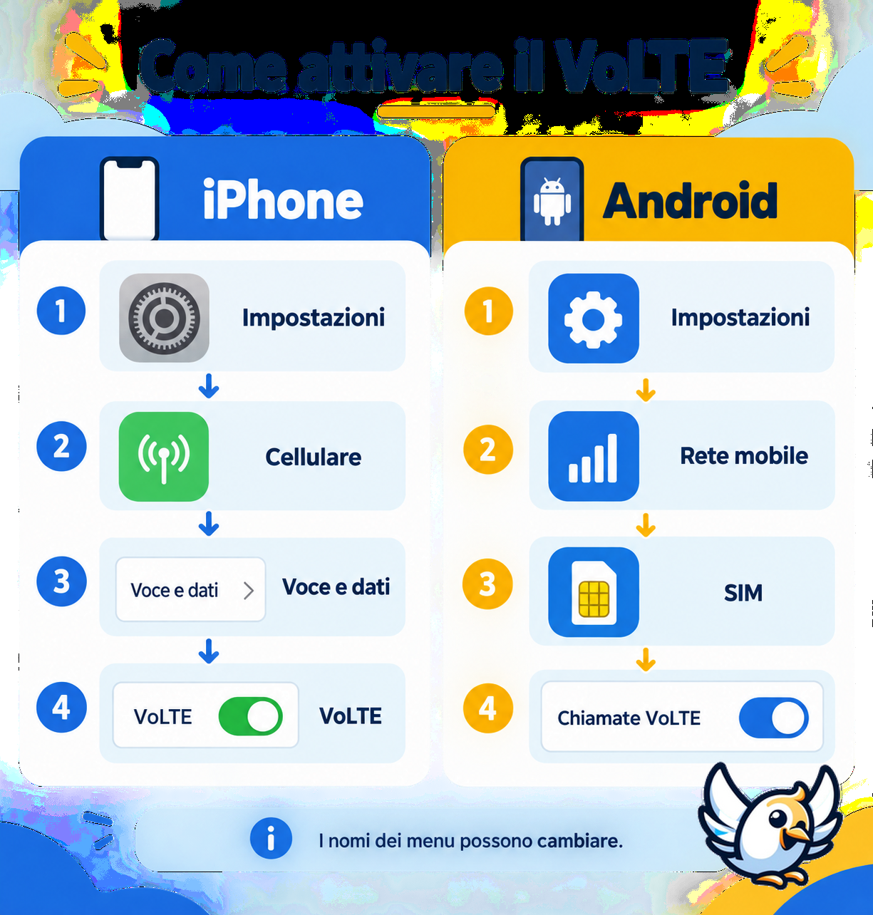 Come attivare il VoLTE su iPhone e Android
