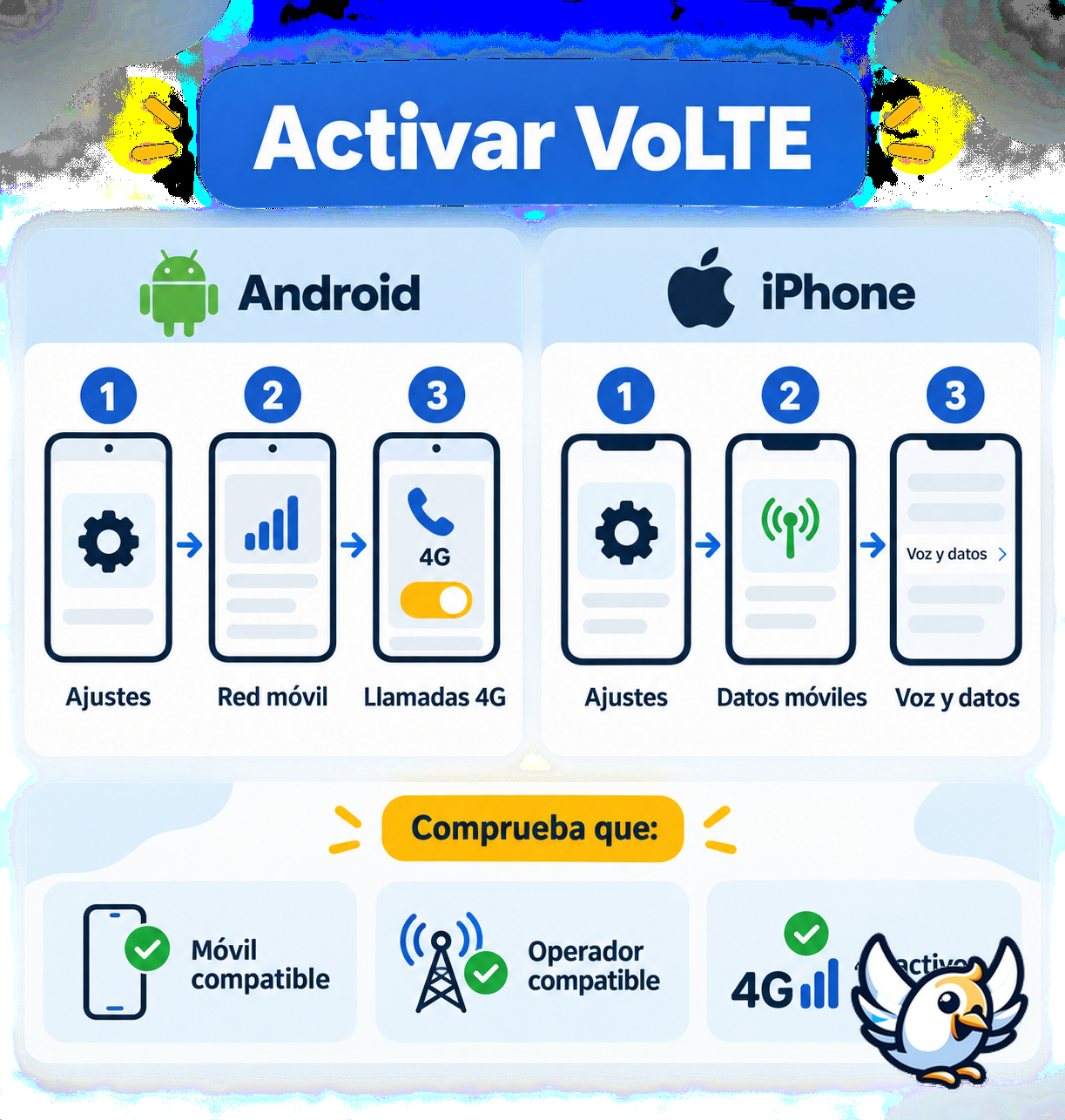 Cómo activar VoLTE en Android y iPhone paso a paso