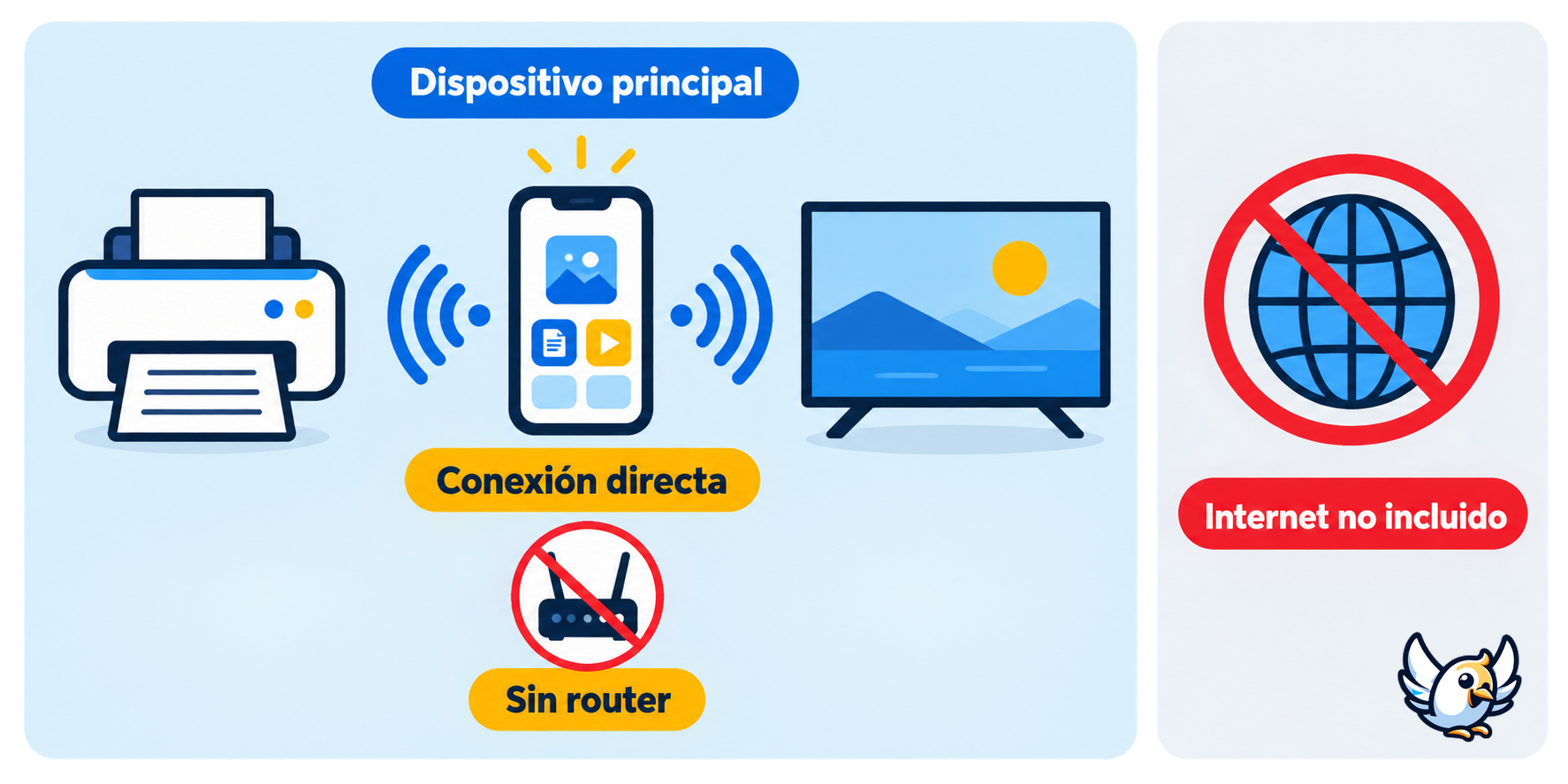 Cómo funciona WiFi Direct sin router entre dos dispositivos