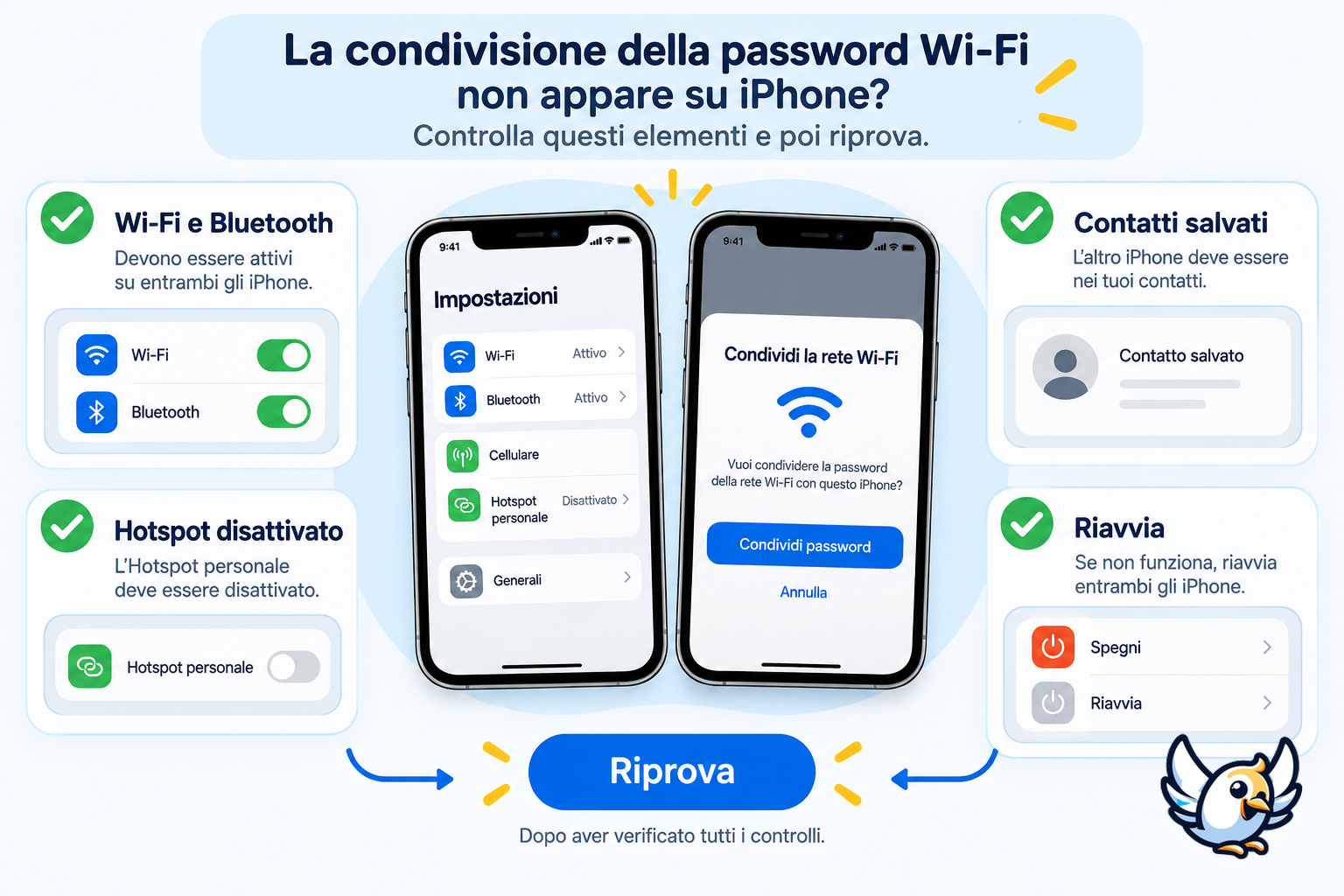 Condivisione password WiFi iPhone non funziona: controlli da fare