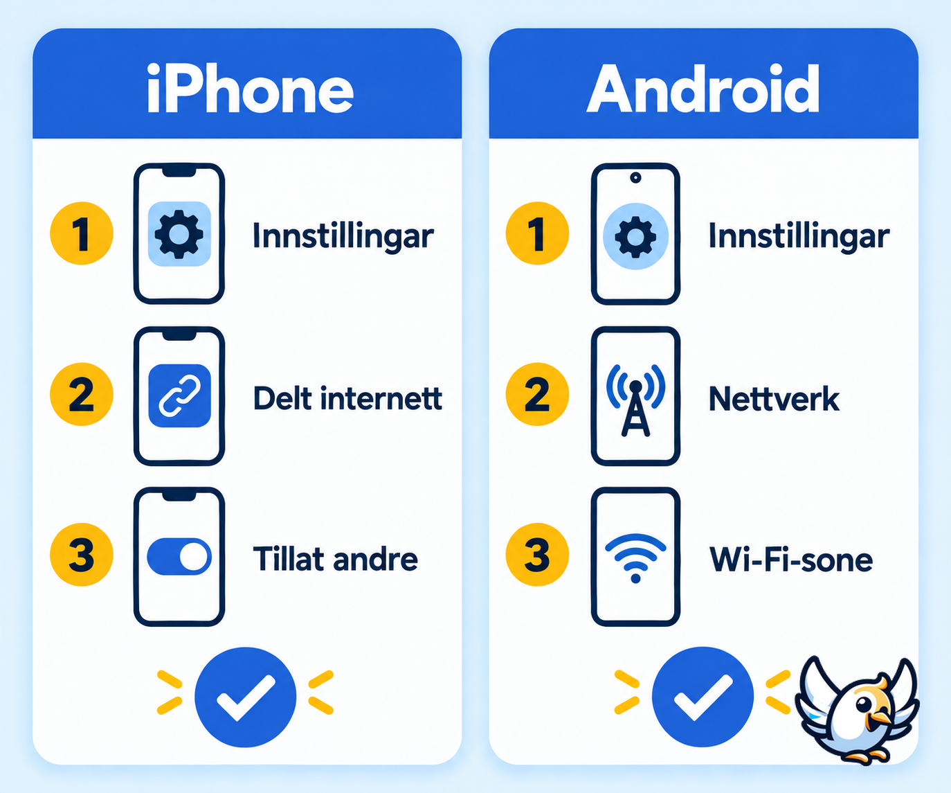 Delt internett på iPhone og Android steg for steg