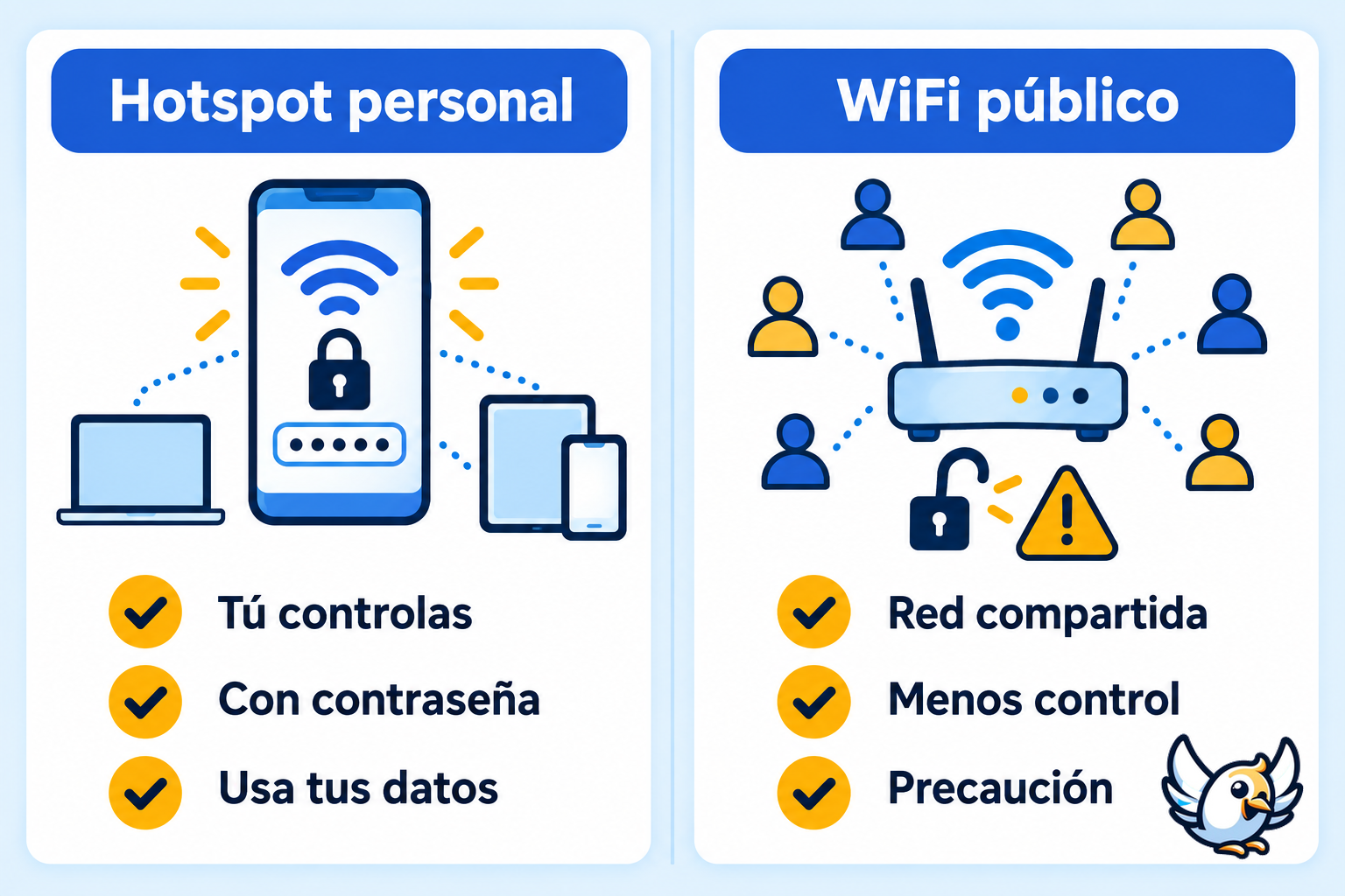 Diferencias de seguridad entre un hotspot personal y un WiFi público
