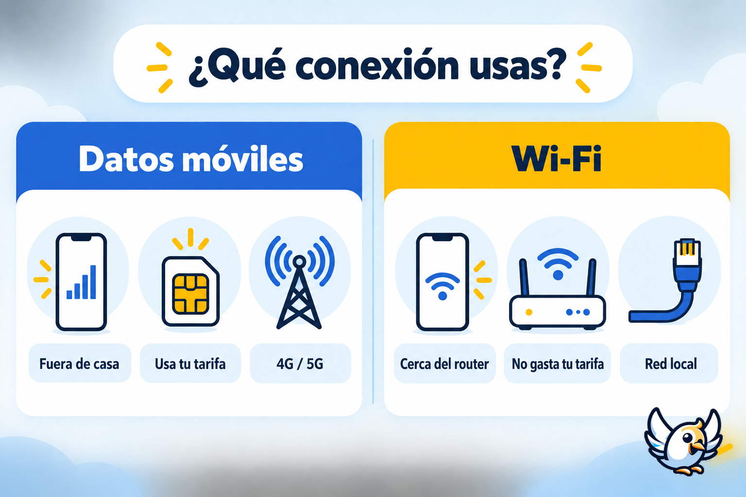 Diferencias entre datos móviles y WiFi explicadas visualmente