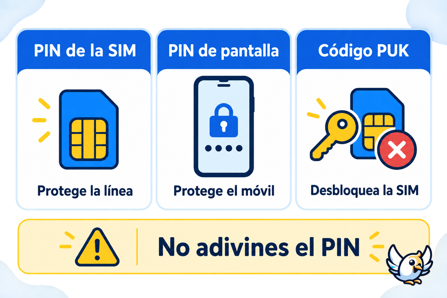 Diferencias entre PIN de la SIM, PIN de pantalla y código PUK