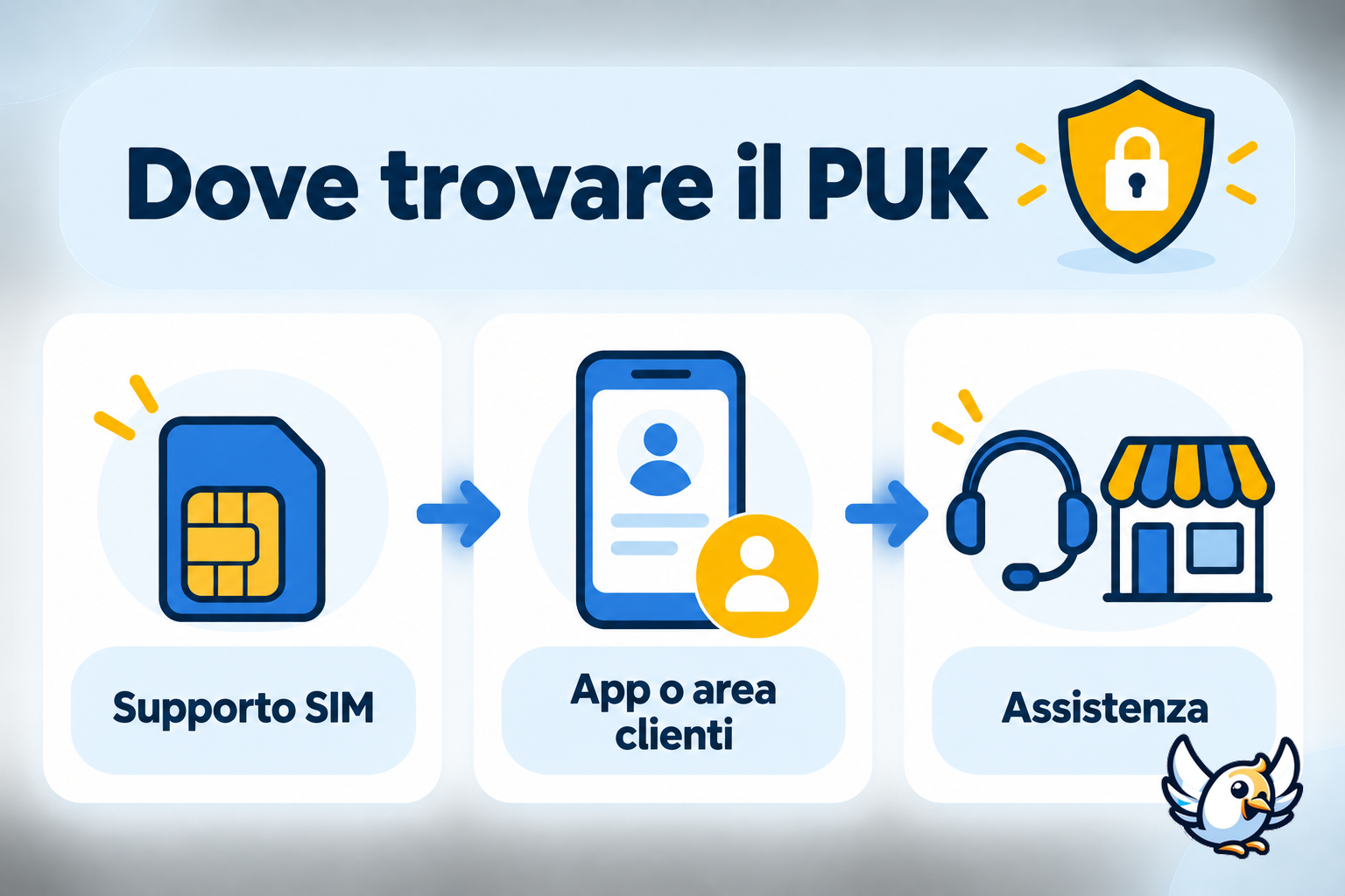 Dove trovare il codice PUK: scheda SIM, area clienti e assistenza