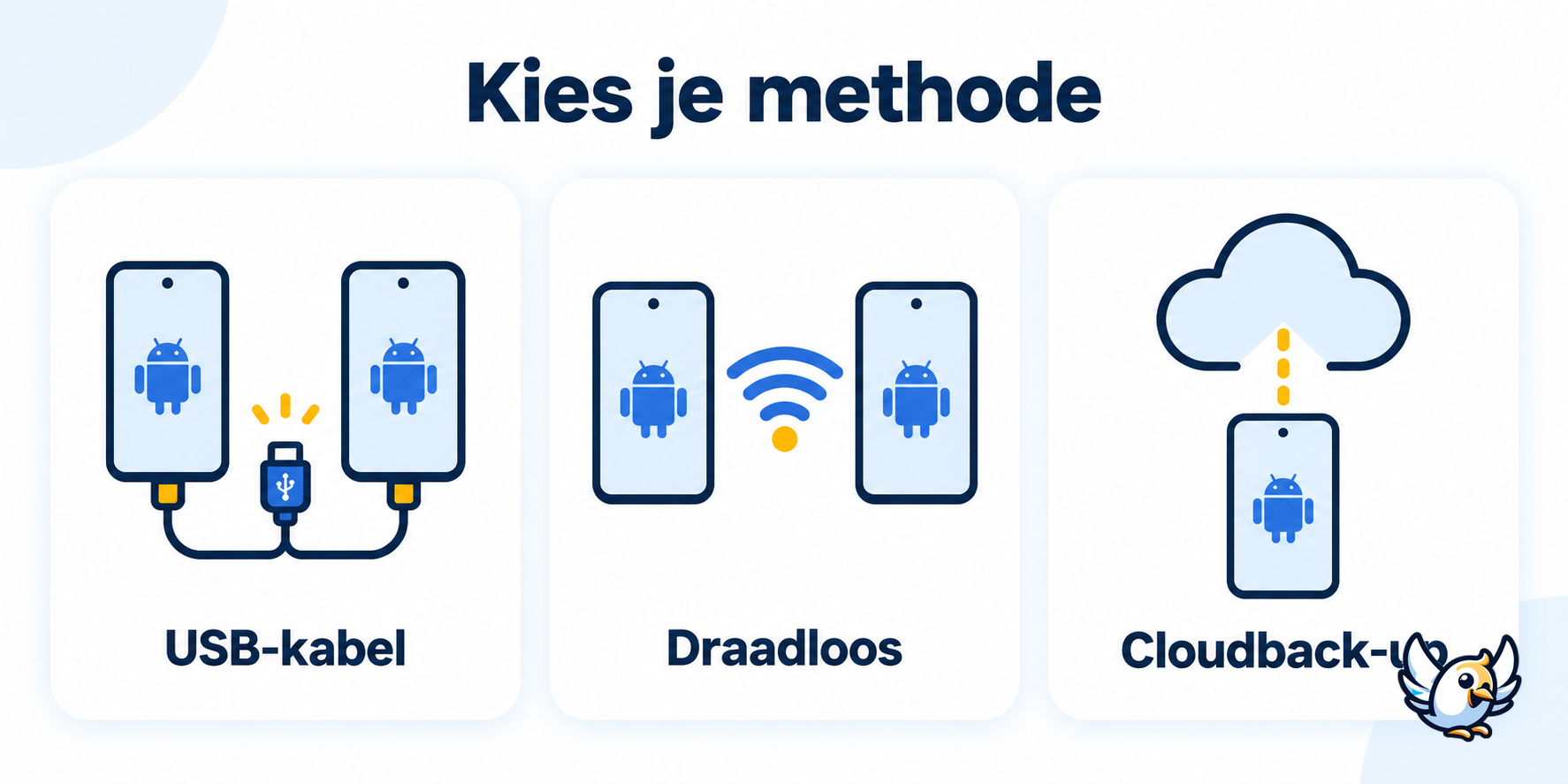 Drie methoden om Android gegevens over te zetten: kabel, draadloos en cloudback-up