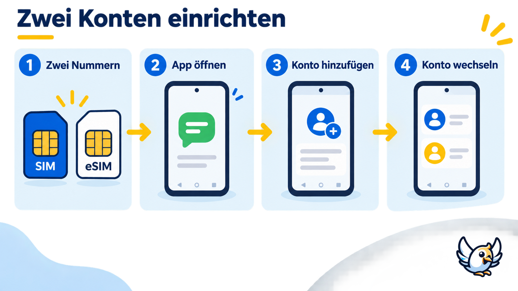 Dual-SIM WhatsApp Android Anleitung mit zwei Rufnummern und Kontowechsel