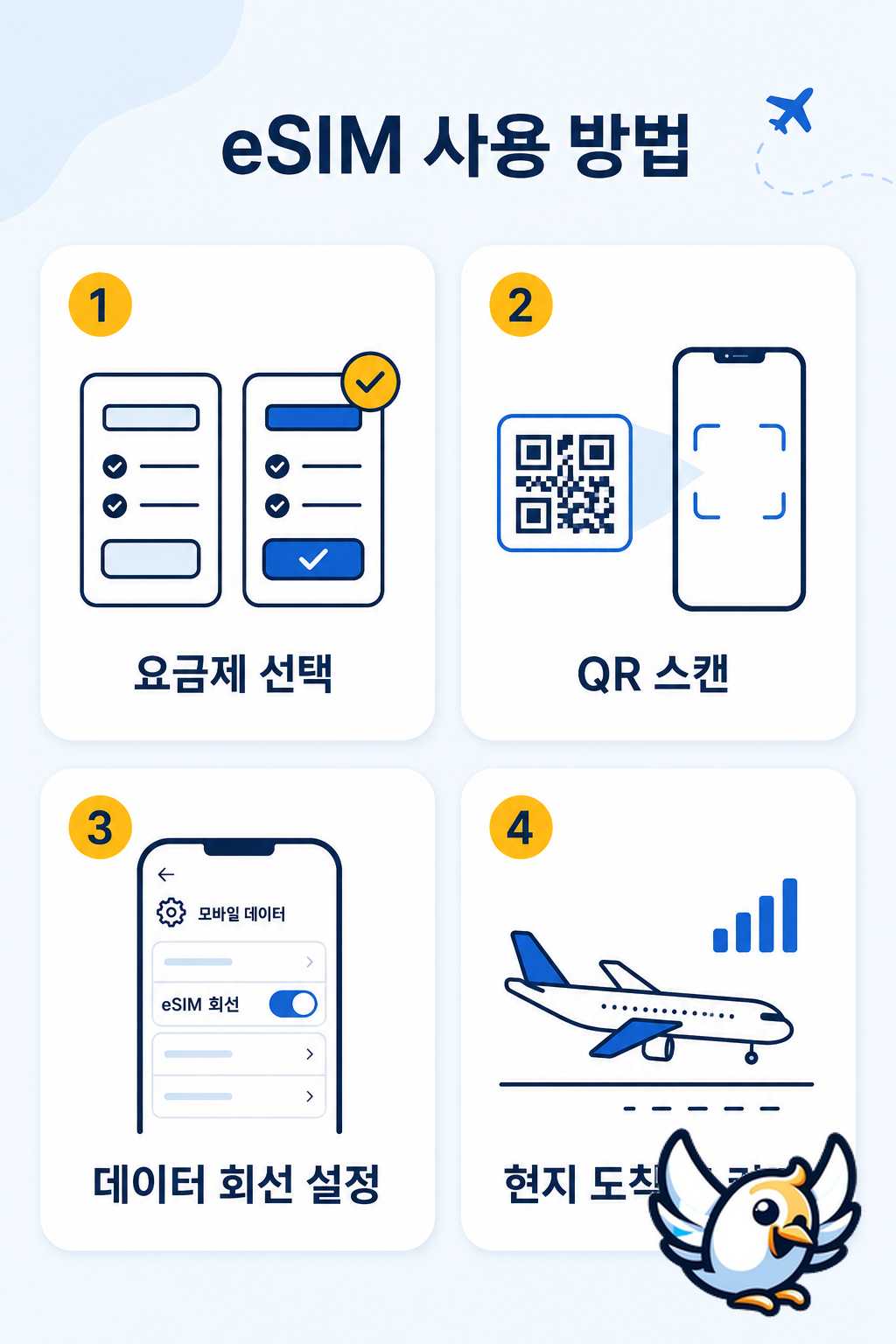 유심 라우터 대신 eSIM을 설정하는 순서