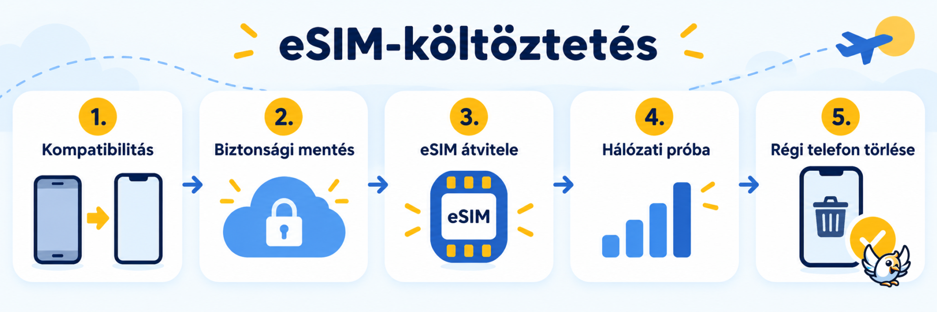eSIM adatátvitel új telefonra lépésről lépésre