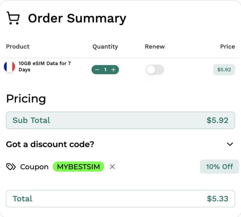 Ordresammendrag fra eSIM Card.com med rabattkoden MYBESTSIM brukt og -10% rabatt