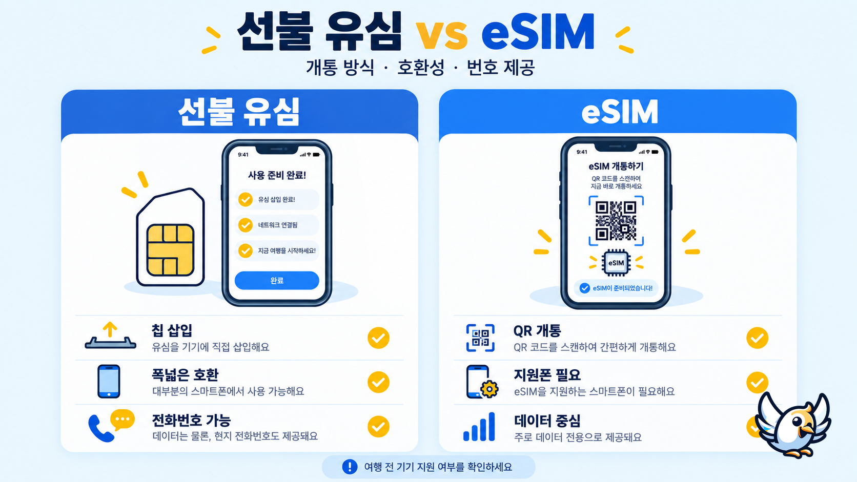 선불 유심과 eSIM의 차이를 한눈에 비교한 한국어 안내도