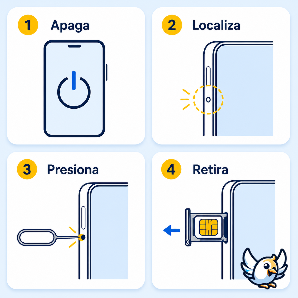esquema para sacar la tarjeta SIM de forma segura