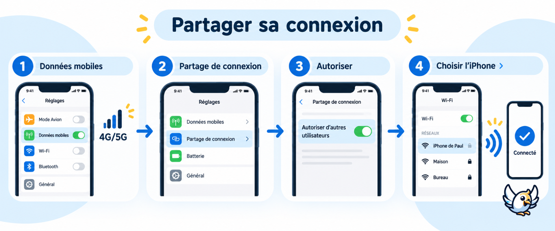 Étapes du partage de connexion Wi-Fi entre deux iPhone