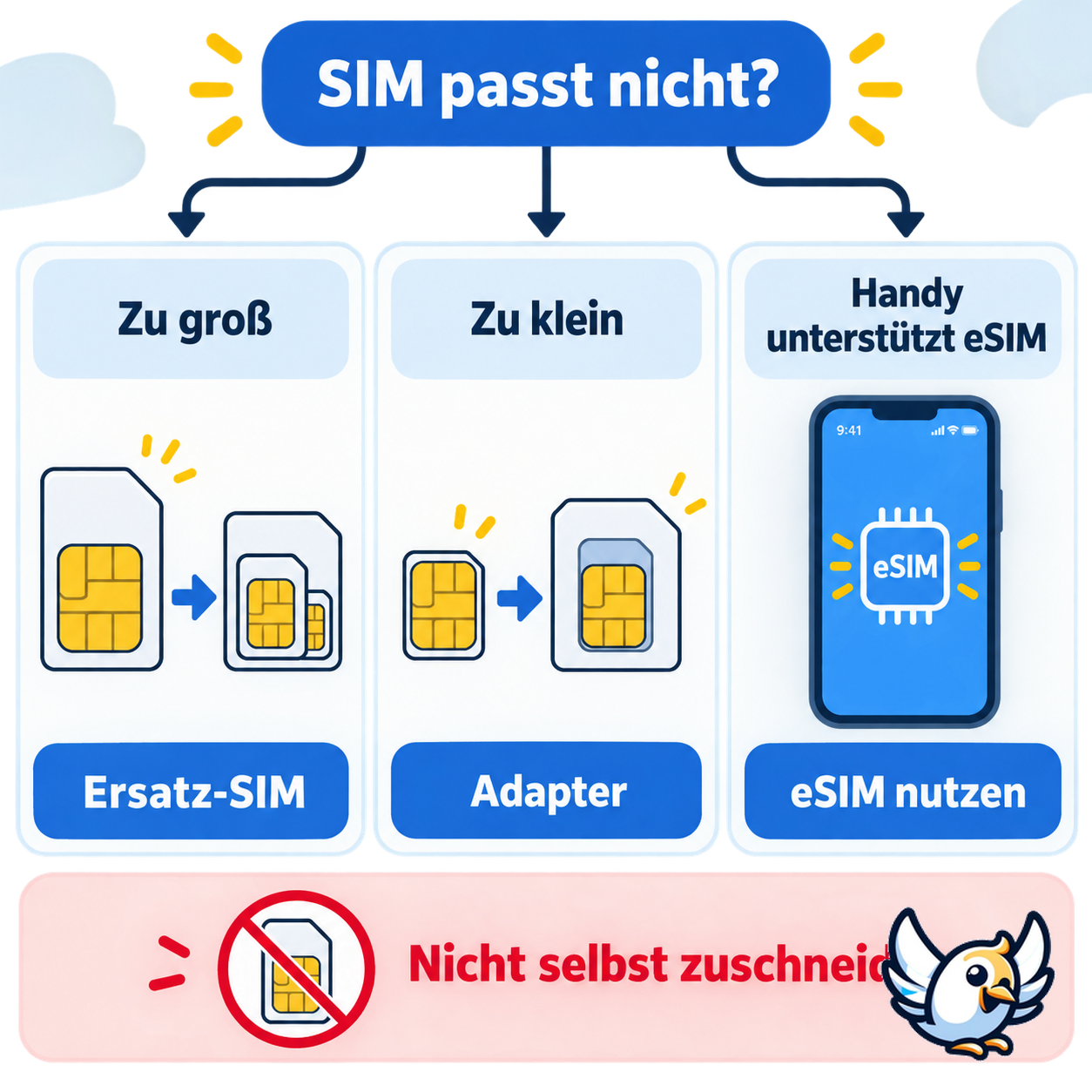 Falsche SIM-Karten-Größe: sichere Lösungen mit Tausch, Adapter oder eSIM