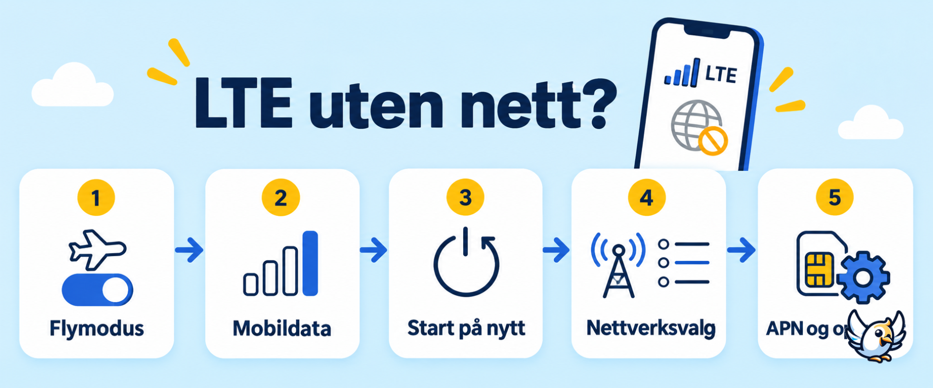 Feilsøking når mobilen viser LTE uten internettilgang