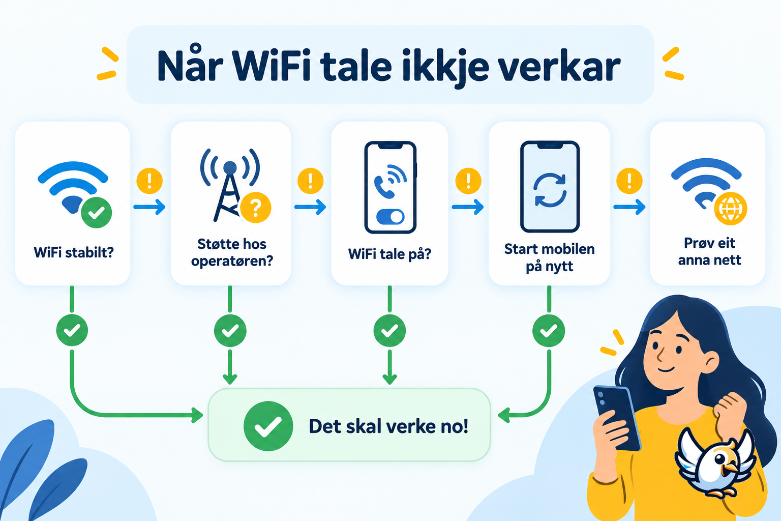 Feilsøking når WiFi tale ikkje verkar på mobilen