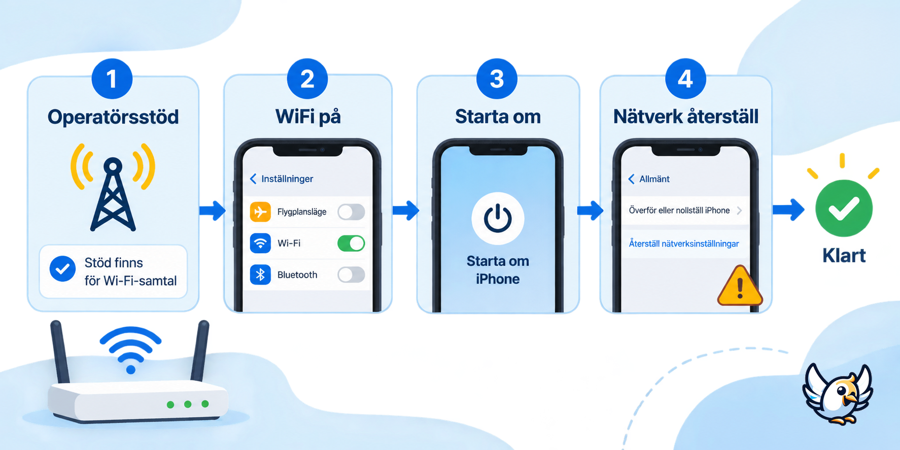 Felsökning när WiFi-samtal inte fungerar på iPhone