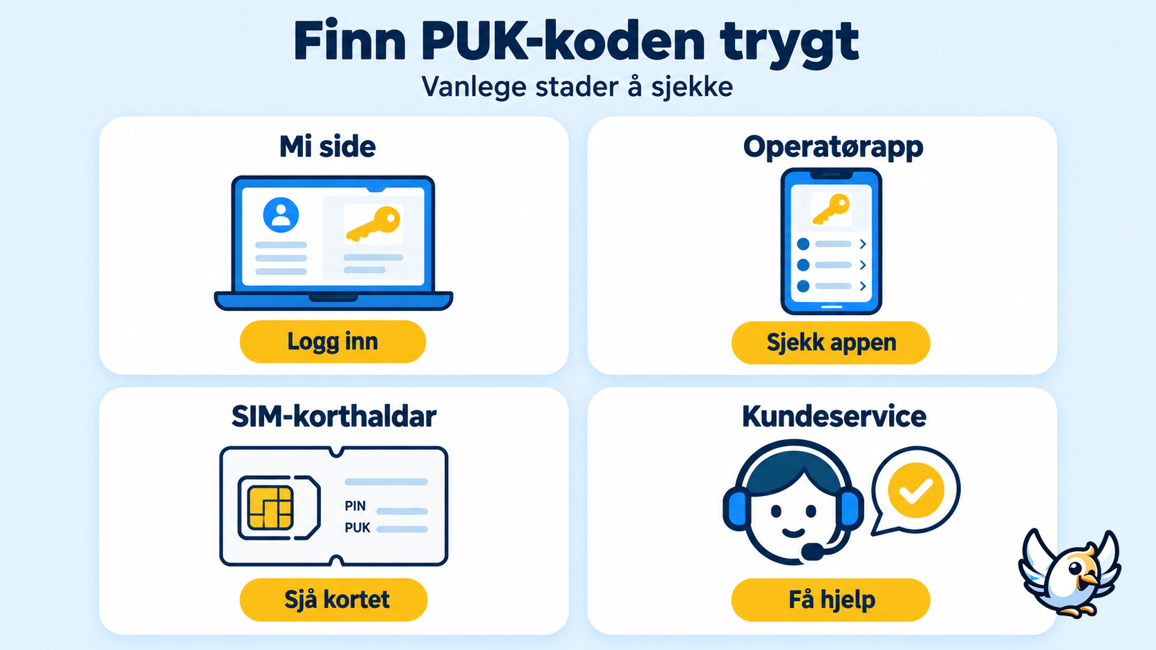 Fire trygge stader å finne PUK-koden