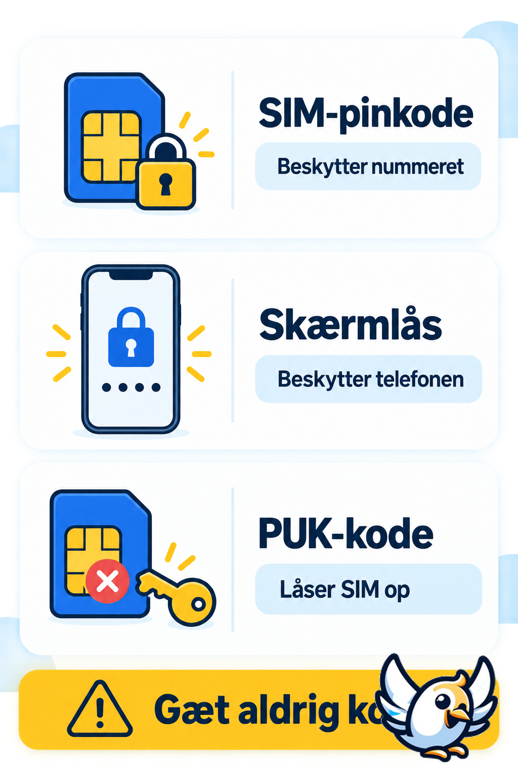 Forskel på SIM-pinkode, skærmlås og PUK-kode