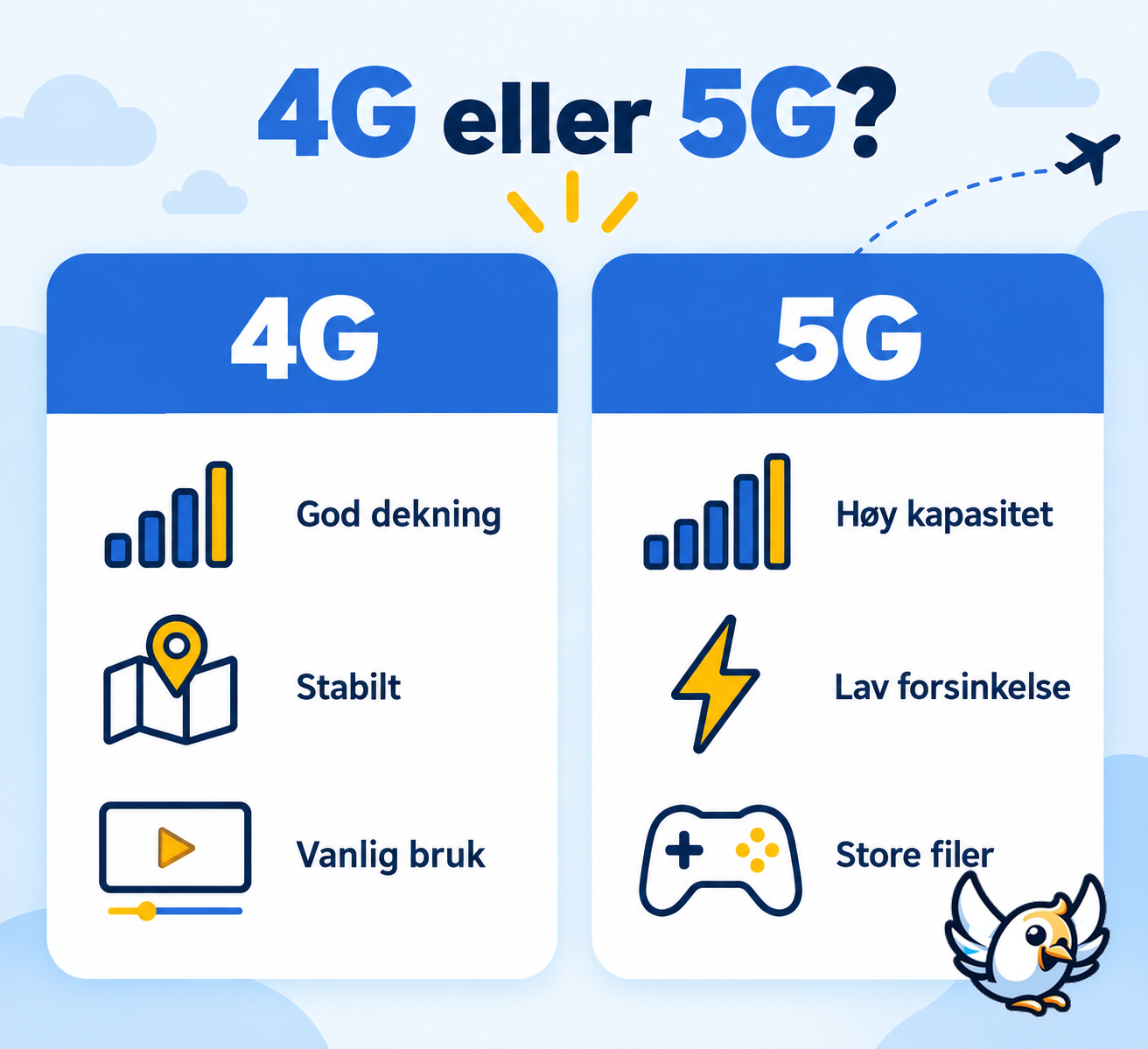 Forskjellen mellom 4G og 5G forklart visuelt