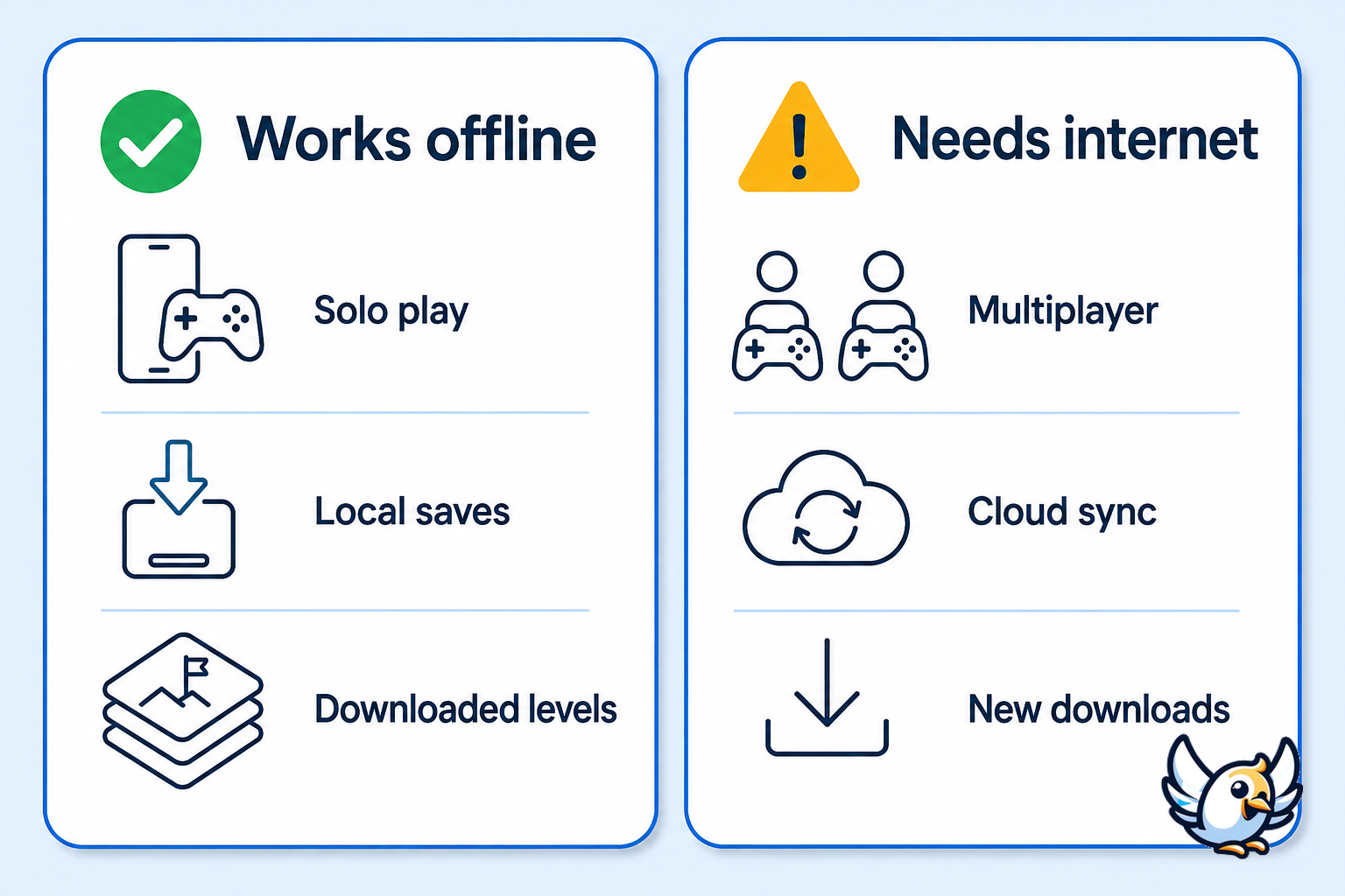 Games without WiFi versus features that need internet