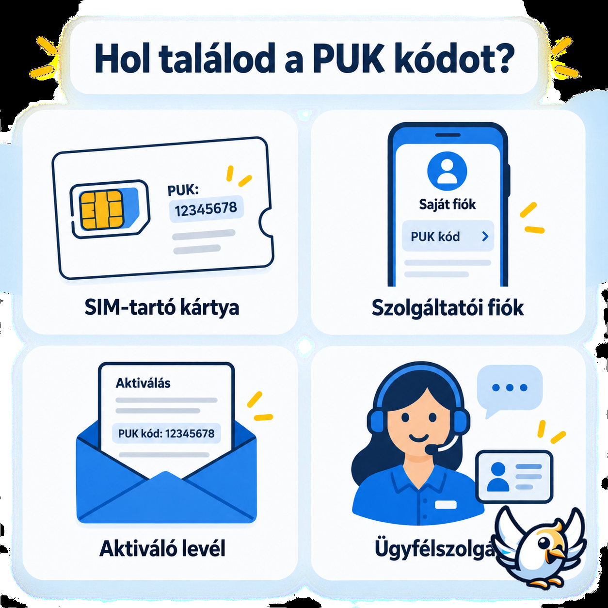 Hol található a PUK kód: SIM-tartó kártya, szolgáltatói fiók, aktiváló levél és ügyfélszolgálat