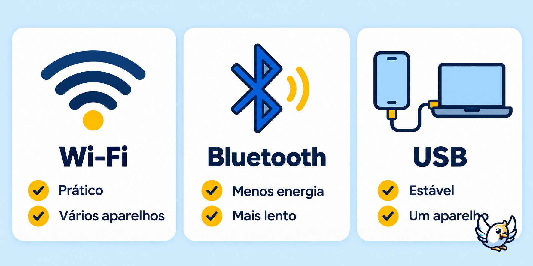 Hotspot por Wi-Fi, Bluetooth ou USB: comparação das formas de conexão