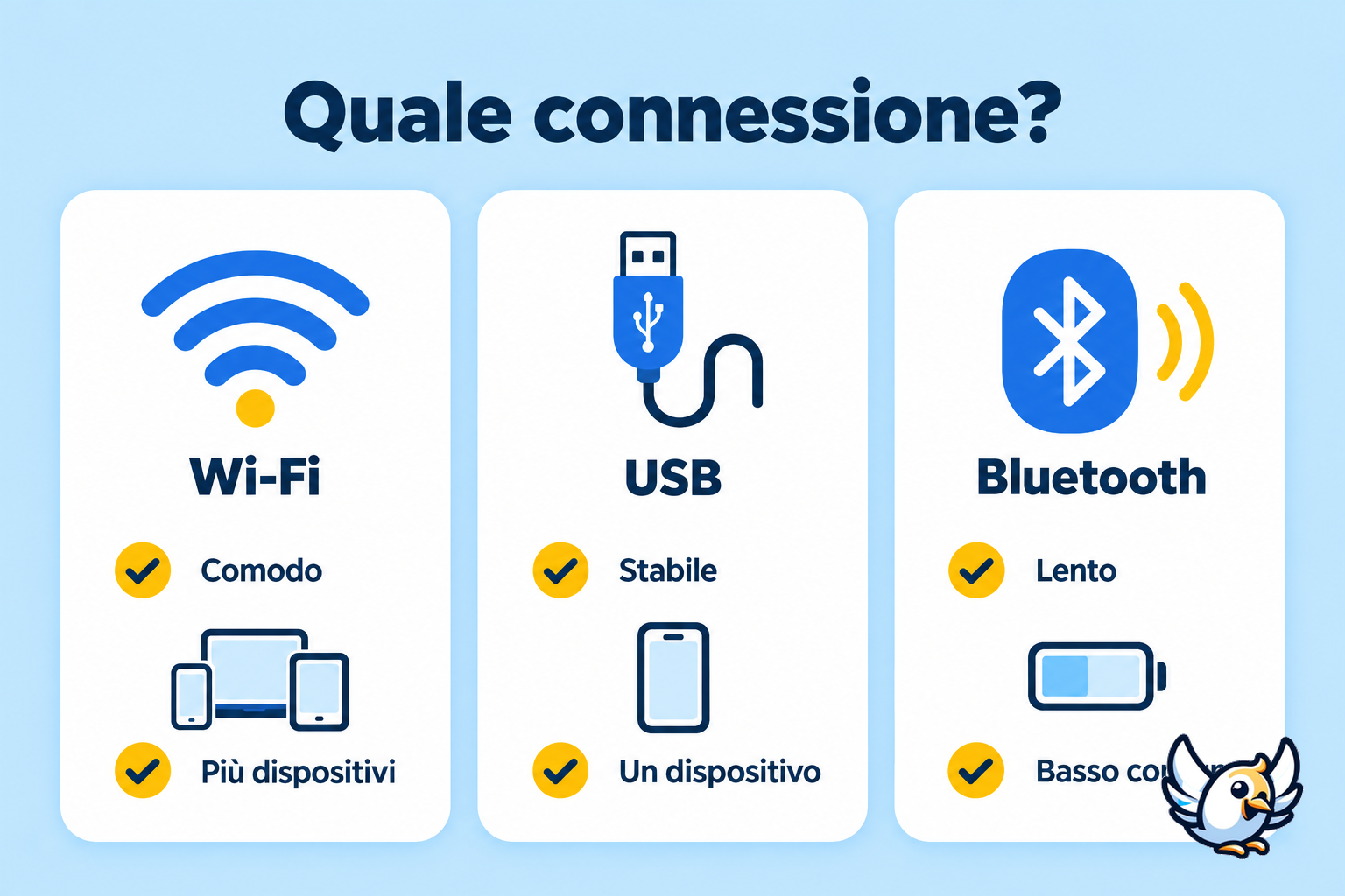 Hotspot Wi-Fi, tethering USB e Bluetooth a confronto