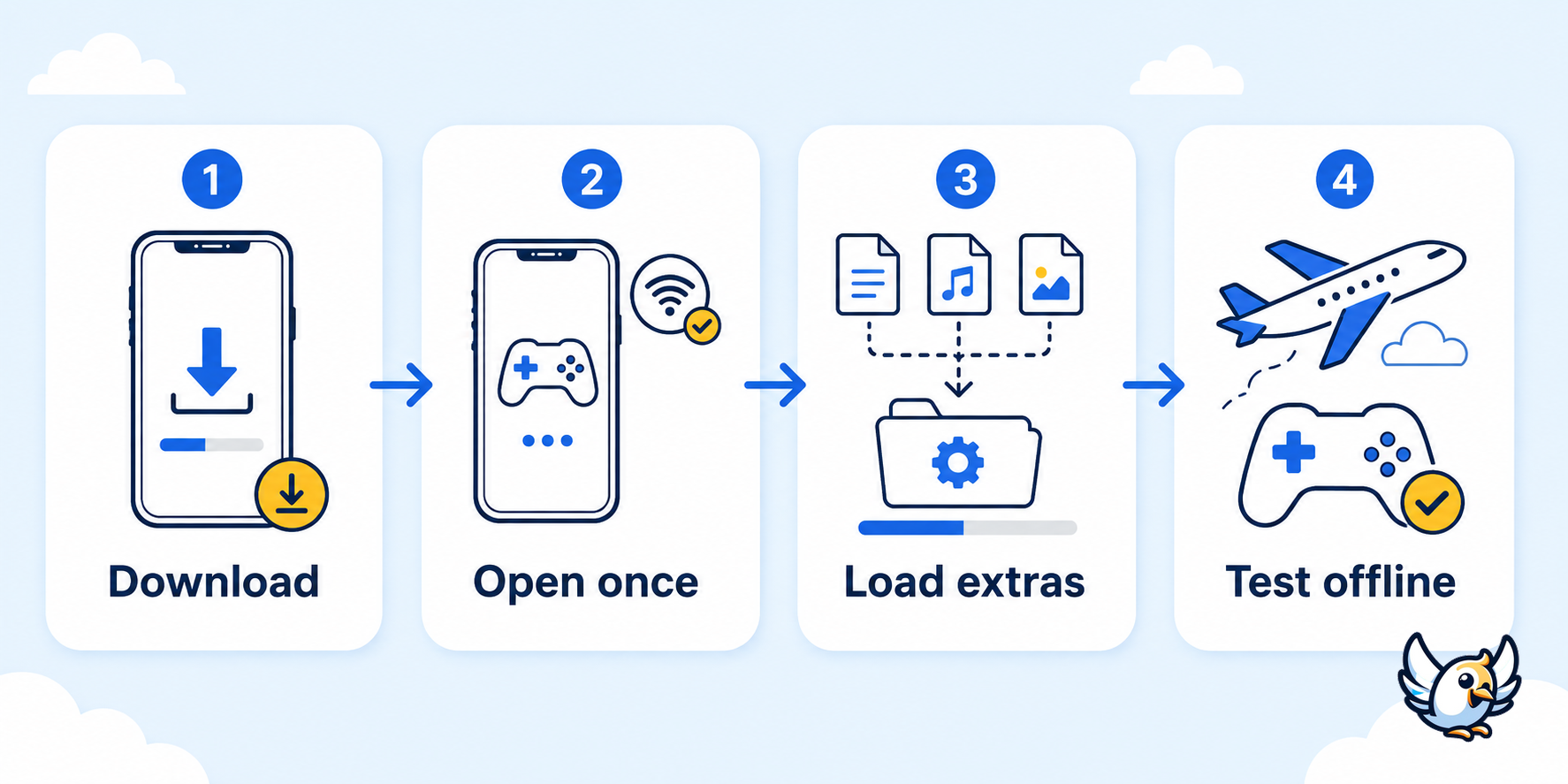 How to prepare games without WiFi before a trip