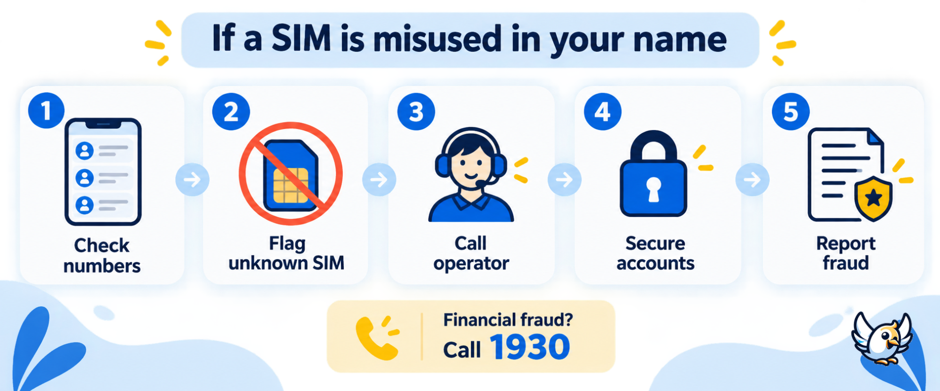 How to protect yourself from SIM card misuse in India using Sanchar Saathi
