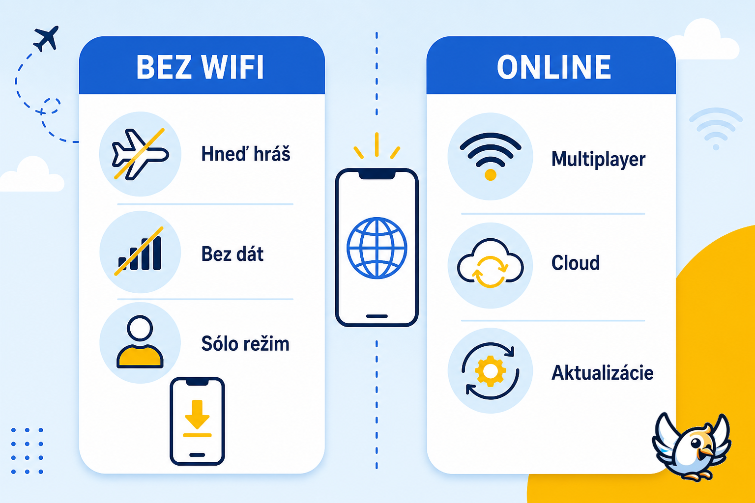 Hry bez WiFi verzus online hry: rozdiel v pripojení a funkciách