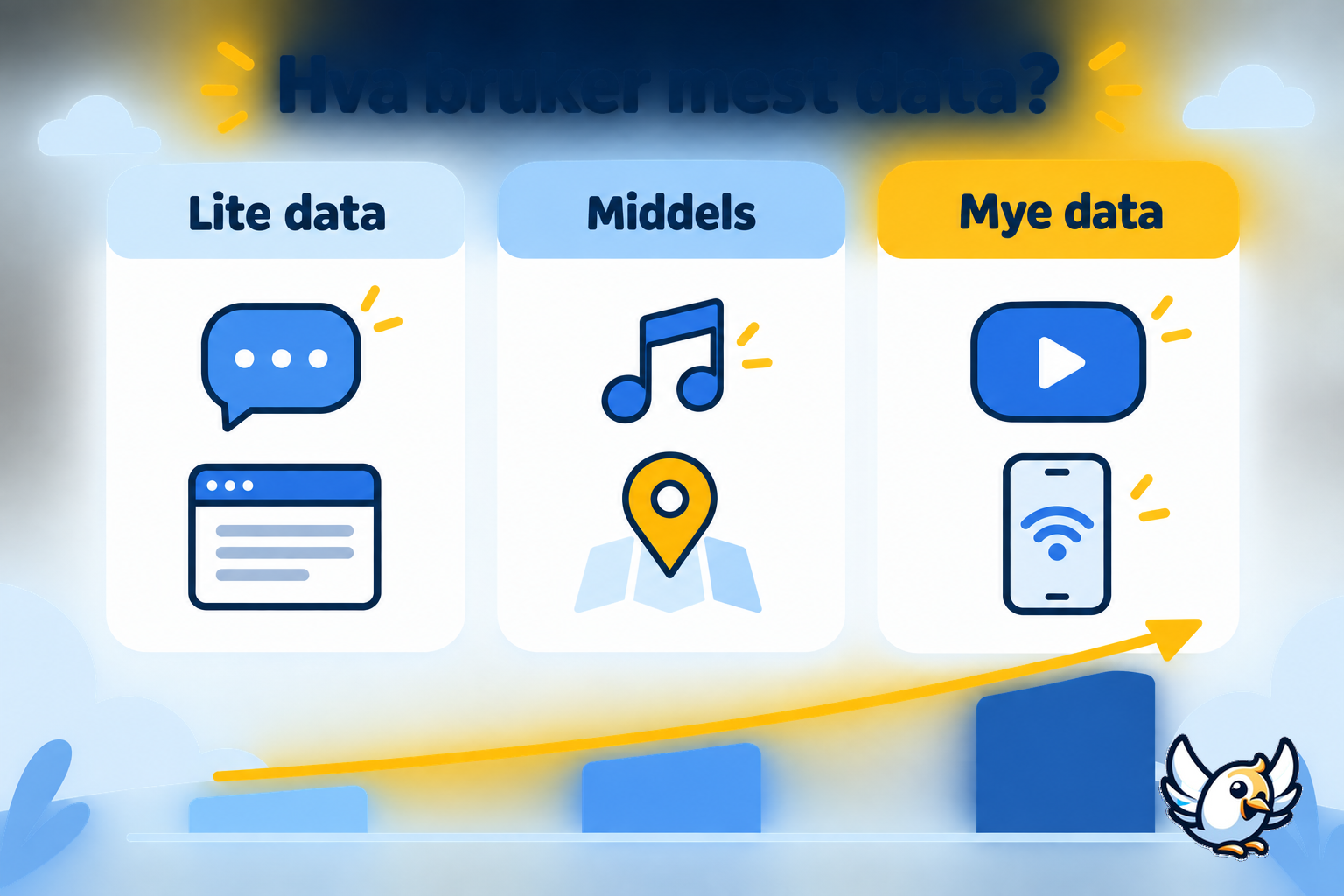 Hva bruker mest mobildata på mobilen? Enkel oversikt