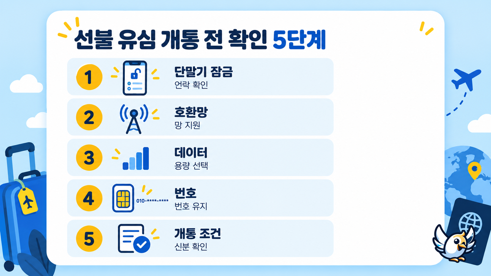 선불 유심 개통 전 확인할 다섯 단계를 보여주는 한국어 체크리스트