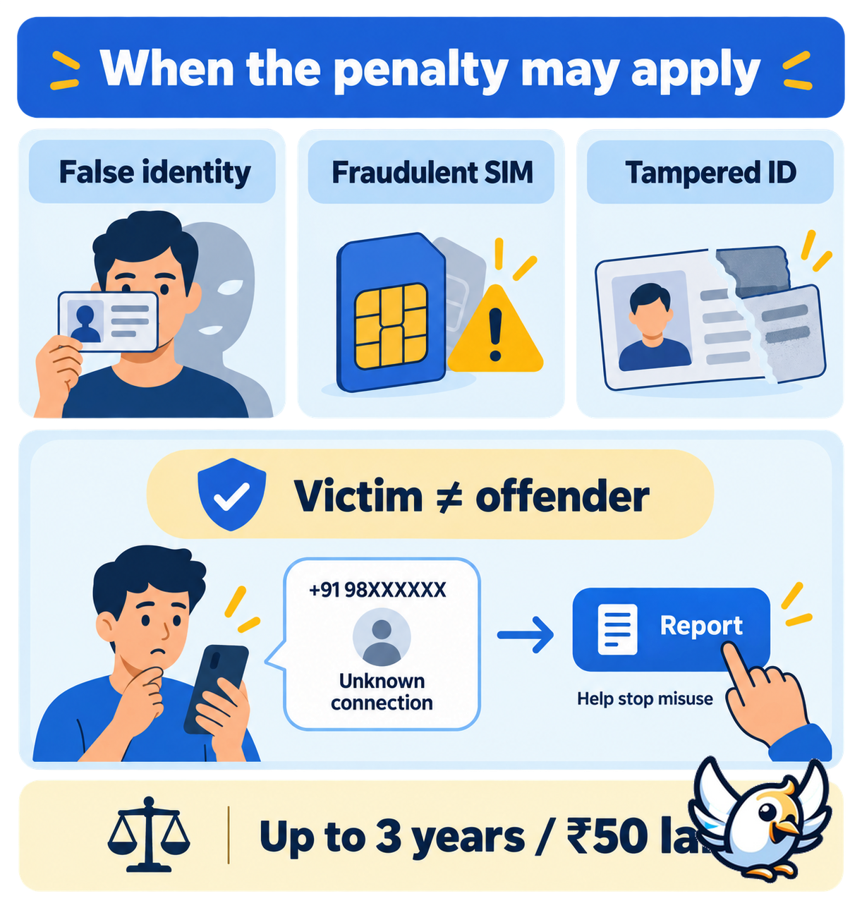 India SIM card misuse law explained: fraud, impersonation and illegal SIM acquisition penalties