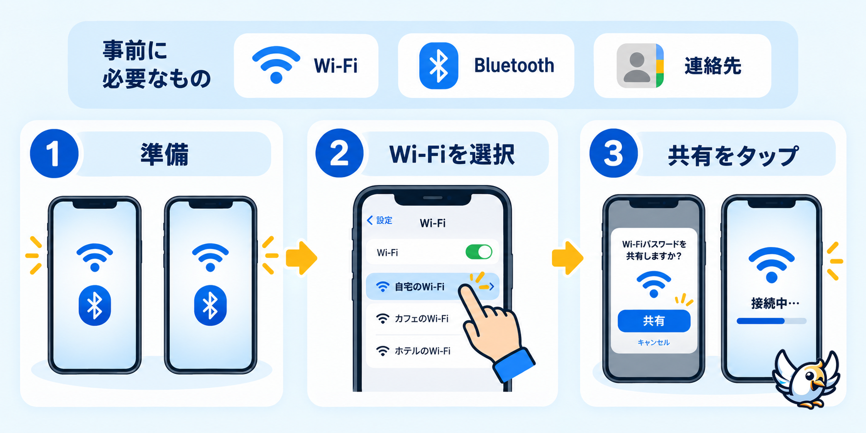 iPhoneでWi-Fiパスワードを共有する3つの手順
